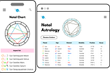 Elevate Your Astrology App with Our Multilingual Natal API — by Divine