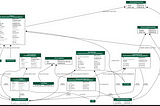 Django, Poetry, ER Diagrams, Apple MacOS Installation challenges