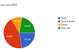 Lethean February update