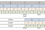 Week 13 [Project Part 3]: Recommendations for SVE2 Enhancements