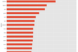 Analysis of Two Sci-Fi Fandom Subreddits