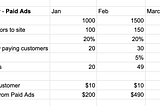 How to budget for revenue growth when you are pre-revenue