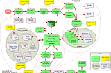 Practical Approach to Implementing ISO 27001 — summary