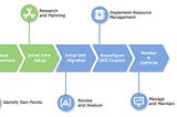 How PrimaKu Slashed GCP Costs with GKE Clusters