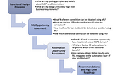 How To Get Started With AIOPS + Automation