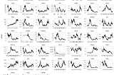 3 Steps Using R Ggplot to Get Visual Insight of High Dimensional Stock Data