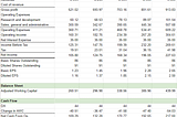 Nomnom Capital: Corsair Gaming (CRSR) Valuation