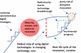 The Speed and Scale of Digital Change: Why it matters and what to do about it