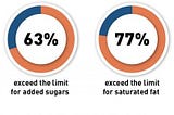 Understanding the Relationship Between Nutritional Content and Cereal Ratings: a Data-driven…