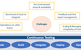 Implementing Continuous Testing in DevOps Pipelines