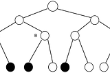 Intuition for O(log 𝑛) time complexity of the update and query operations in a Segment tree