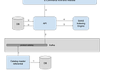 How Hexagonal architecture saved my life and my team members !