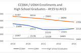 Academic cuts, mergers, and closures from April