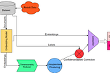 NLP for Suicide and Depression Identification with Noisy Labels