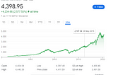 Issue 4— Finance Fridays — Investing in Yourself, Fundamental Stocks Analysis 101