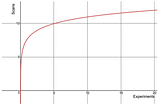 Exploiting A/B Testing for Fun and Profit (Part 2)