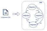 Dagger — une introduction