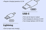 What Type of Charger for Samsung S8?