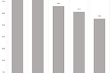 Petroleum Coke Prices Chart