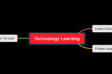 How to Learn Technology — MindMap