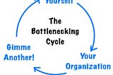 Bottlenecking