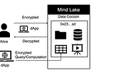 Mind Network’s Privacy-Preserving Computation Solution