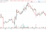 Beginner’s Guide to Elliott Wave Theory in Crypto