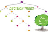 Understanding Decision Trees