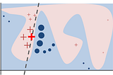 Model-Agnostic Local Explanation Models From a Statistical Viewpoint I