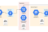 Cloud KMS Fundamentals for Enterprise: Part 2