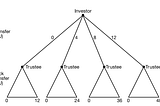 Oxytocin: trust behavior between human and machines