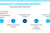 Roadmap to learning data analytics