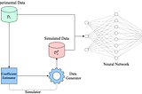 Deep Learning for Projectile Trajectory Modeling