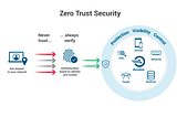 AI ENHANCED ZERO TRUST CYBERSECURITY!