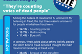 Why Do We Believe in Widespread Election Fraud?