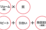 売上の低い営業マンに共通する要因とその対策 | BtoBマーケティングラボ｜ BtoBマーケティングラボ