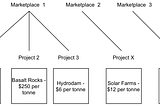 Who’s Going To Save The World Tonight — Market’s Edition