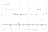 Citadel’s Strategy Anyone Can Use — Charting Consistency