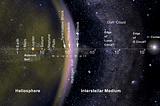 Here’s How We Might Conquer The Interstellar Expanse