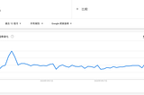 您有聽過資安 ETF 嗎？除了台積電和大盤以外的投資選擇