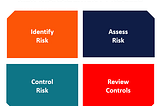 Introduction to Risk Analytics