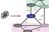 Label unstructured data using Enterprise Knowledge Graphs