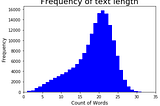 How to Describe your Kickstarter Campaign (from a Data Science perspective)