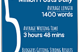 3 Mental Traps That Are Killing Your Blog Engagement (And How to Think Your Way Round Them)