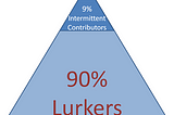 Effective Facebook Group Moderation [And Other Online Communities]