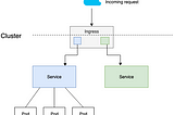 Load balancer setup with containers deployed in EKS