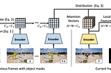 Fast Video Object Segmentation