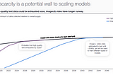 2026 AI data drought