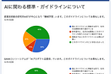 AI の標準化や法規制に関する動向：2023 年版
