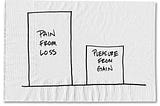 Pain from loss is bigger than pleasure from gain. Photo credit: https://www.nytimes.com/2013/12/09/your-money/overcoming-an-a